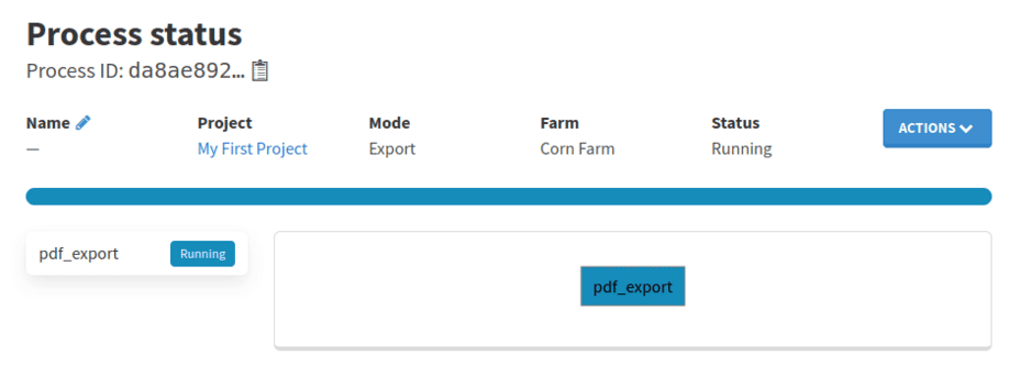 process status