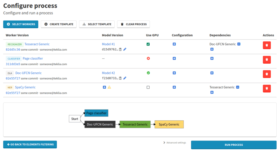Workers and workflow diagram
