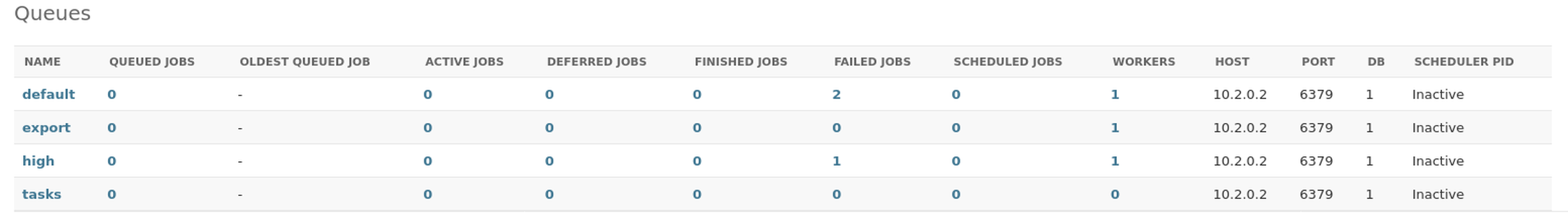 Asynchronous queues and workers